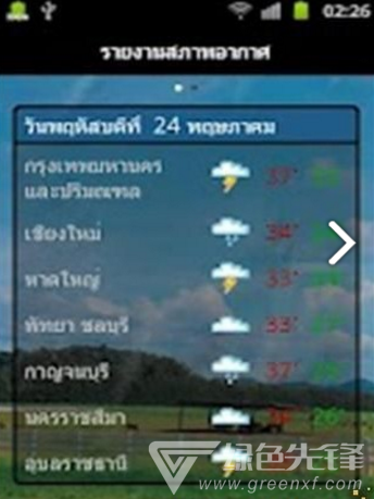 泰国的天气